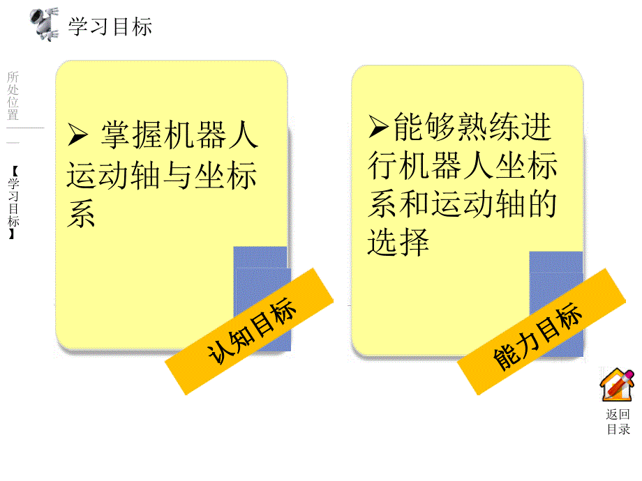 机器人的运动轴和坐标系(PPT52页)25332_第4页