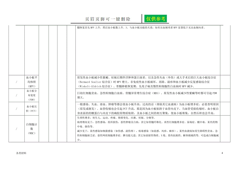 检验科项目手册一类特制_第4页