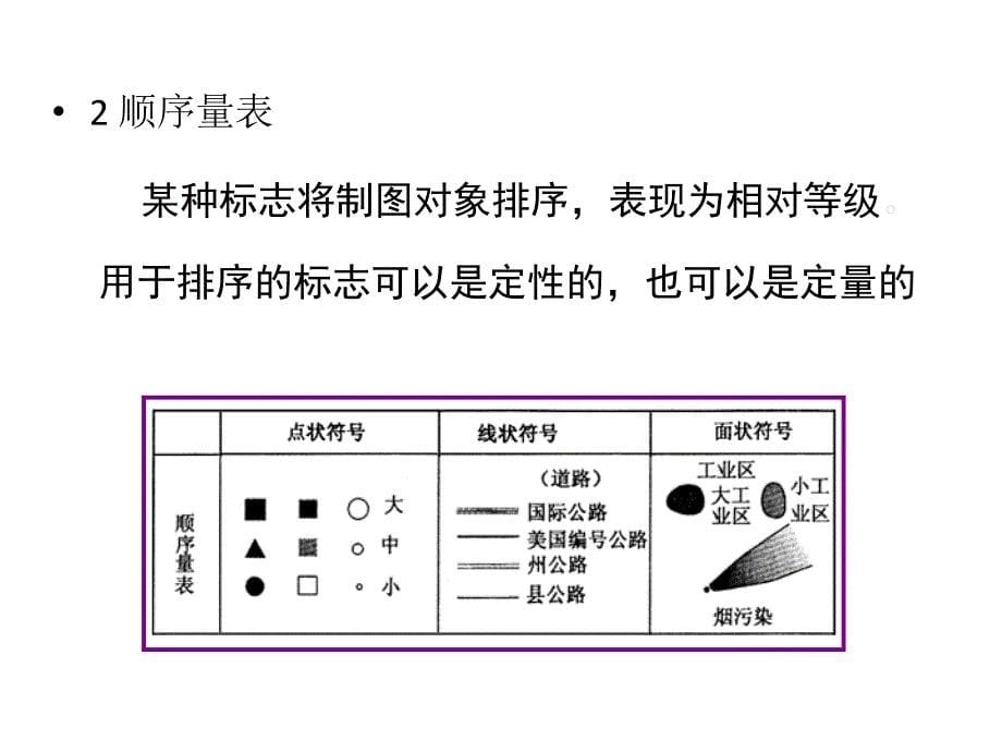 第四章---第五章-地理变量与图形表达_第5页