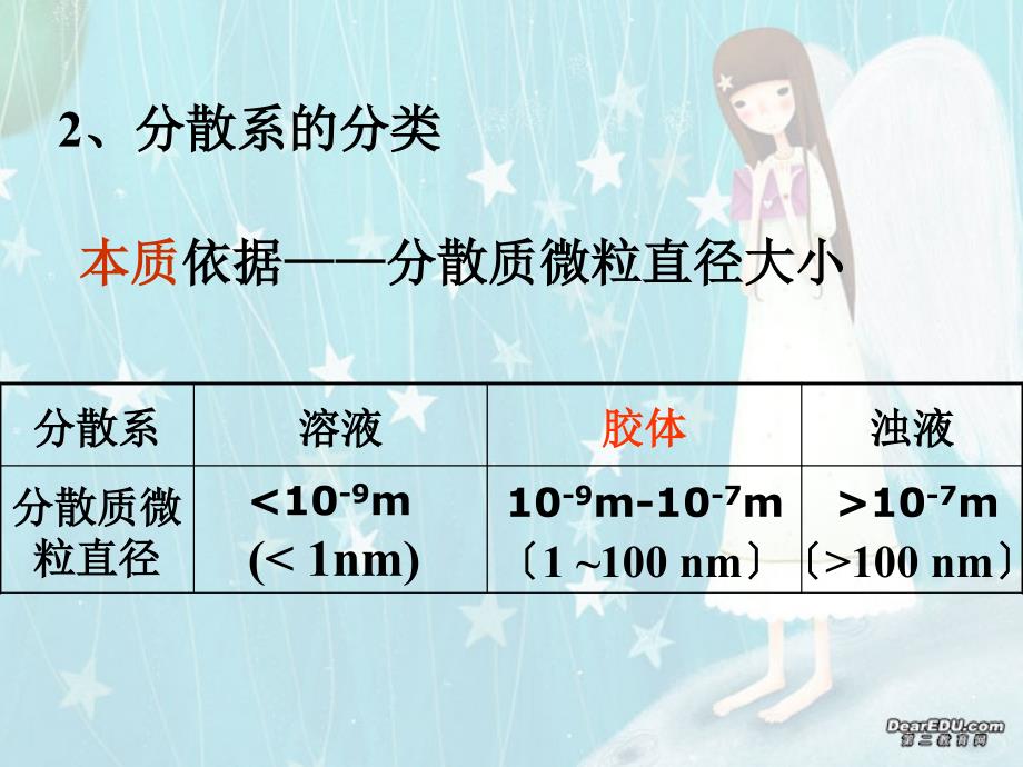 2006年湖南省高三化学胶体的性质及其应用 人教版 【精编】_第2页