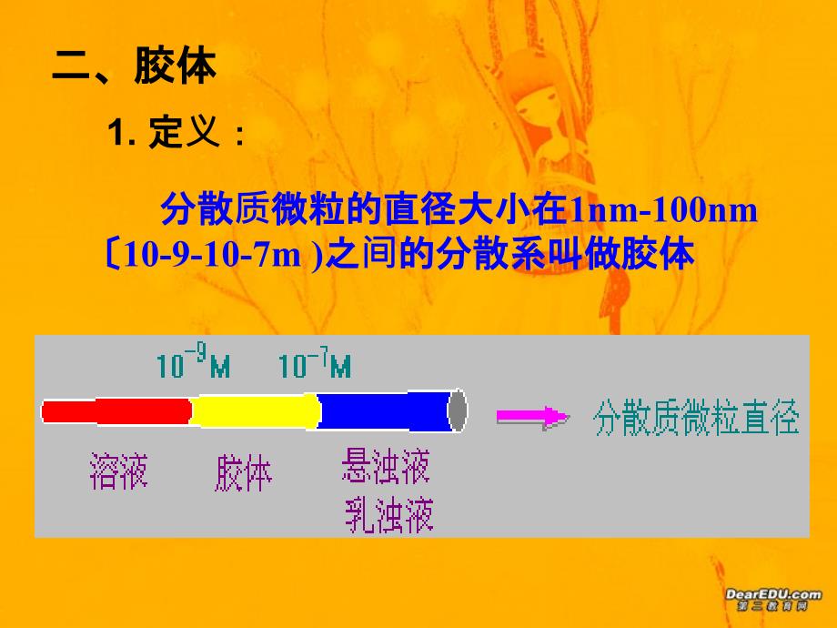 2006年湖南省高三化学胶体的性质及其应用 人教版 【精编】_第3页