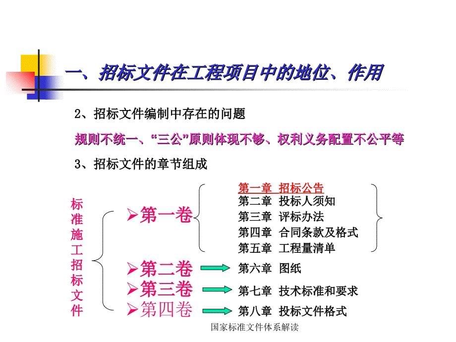 国家标准文件体系解读课件_第5页