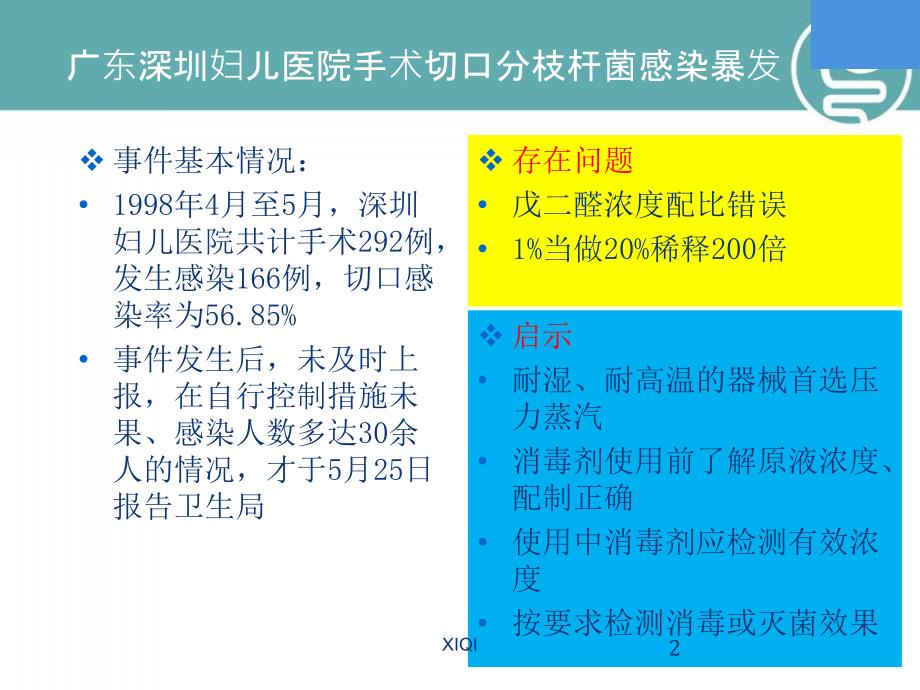 复用医疗器械清洗消毒与灭菌_第2页