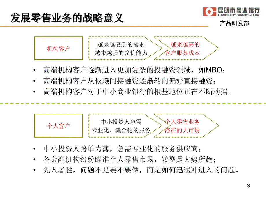 商业银行业务产品系列培训信托计划_第3页