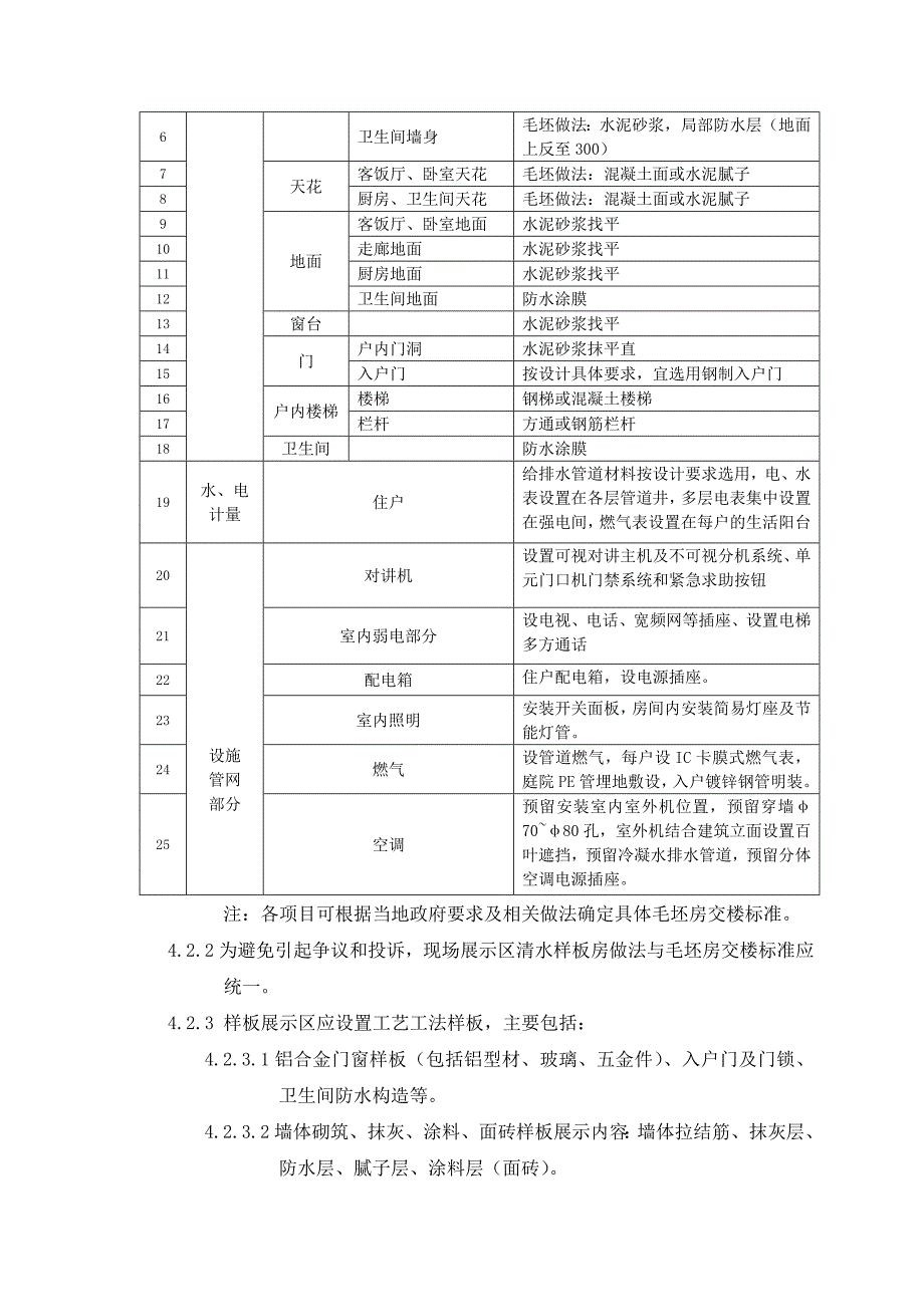 卫生间防水工艺及质量标准_第3页