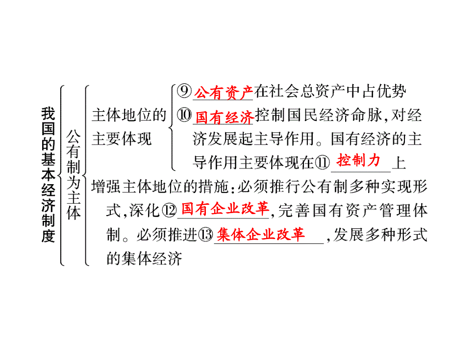 我国的基本经济制度汇编_第3页