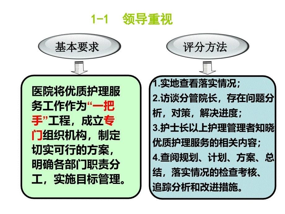 解读优质护理服务评价细则（2014版）_第5页