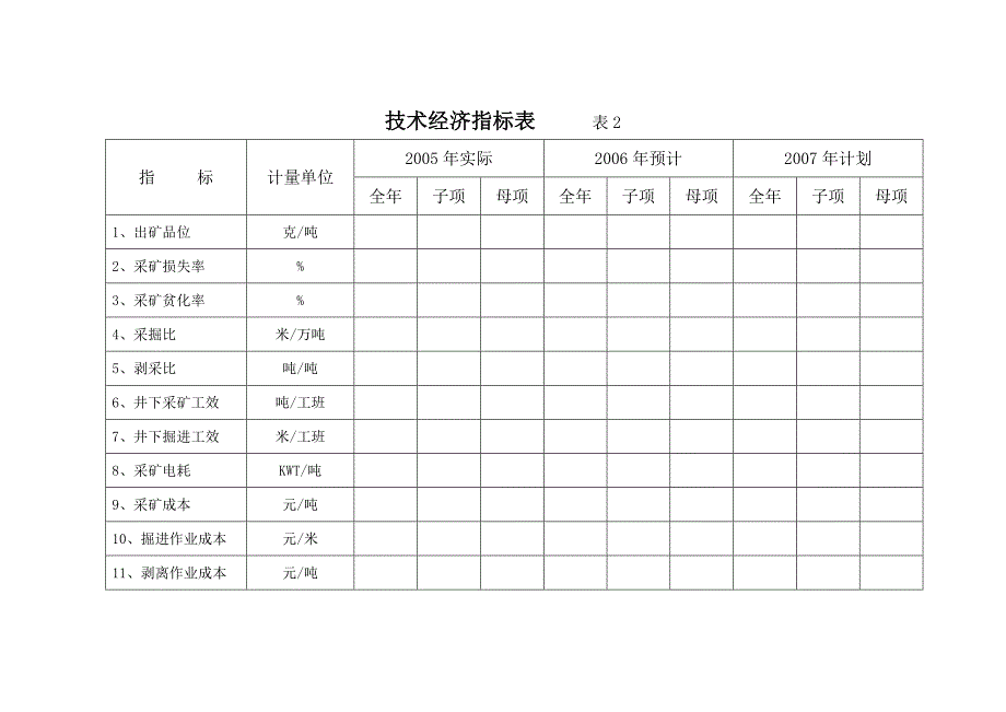 黄金矿山采掘计划母表_第3页