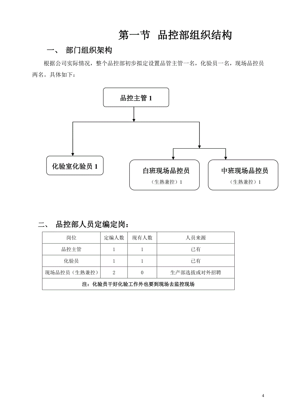 品控部管理手册2)_第4页