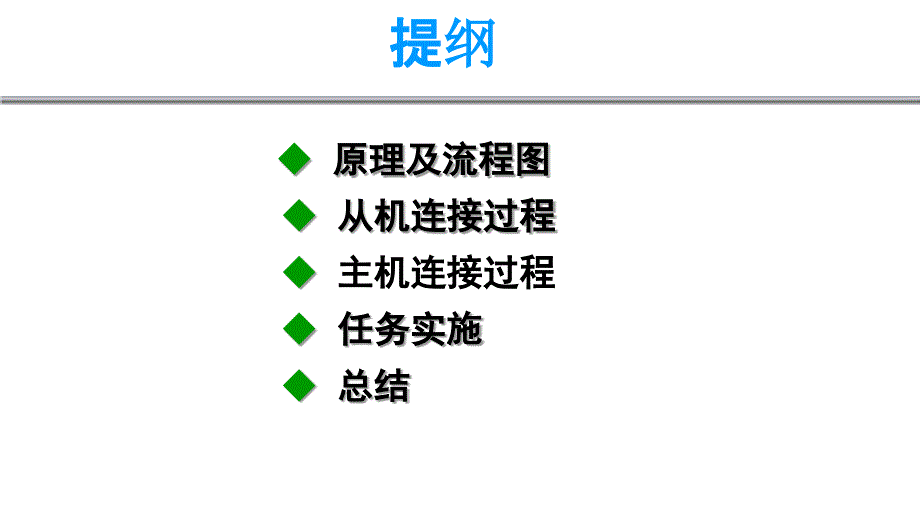 传感网应用开发(高级)课件5354_第3页