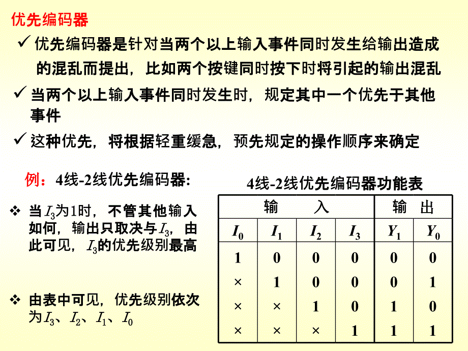 常用组合逻辑功能器.ppt_第4页