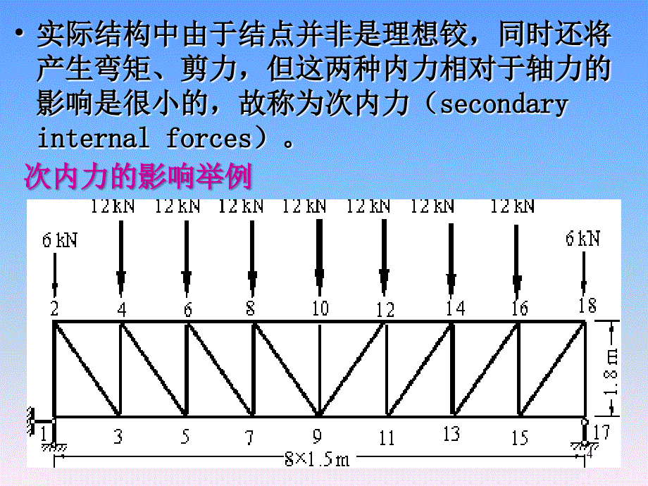 静定结构受力分析平面桁架ppt课件_第4页