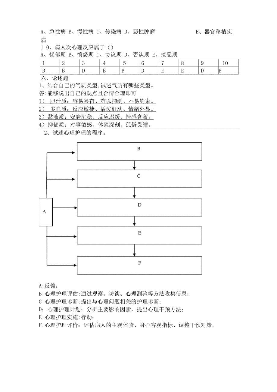 护理心理学基础题库_第5页