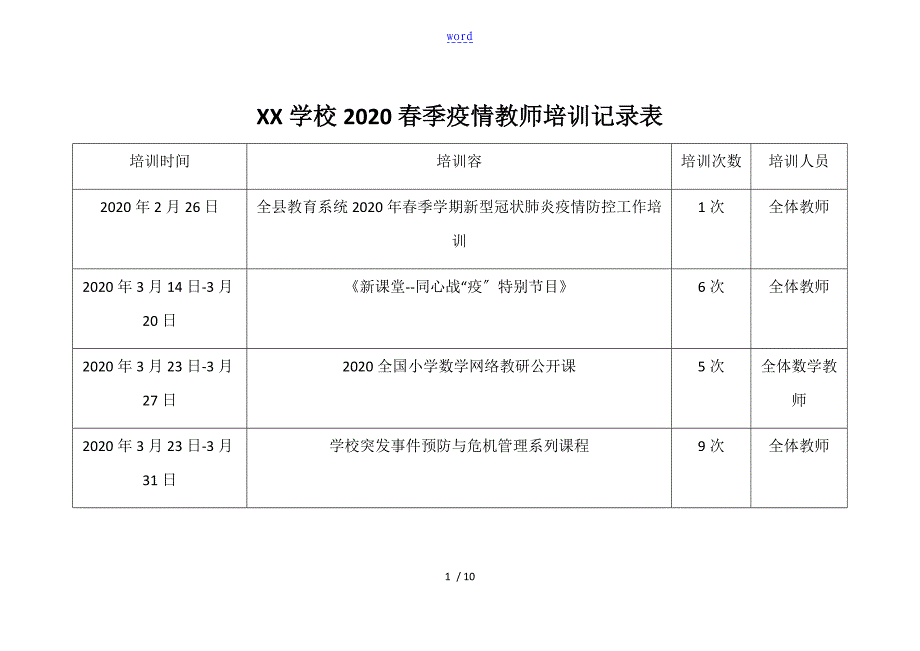 某某学校2020春季疫情培训记录簿表_第1页