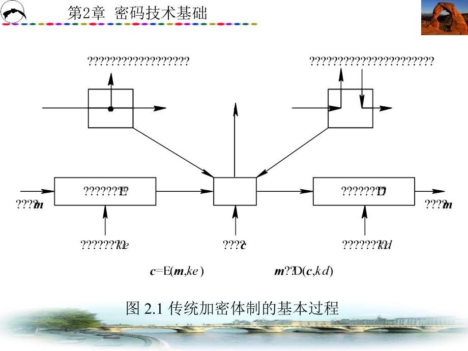 密码技术基础_第4页