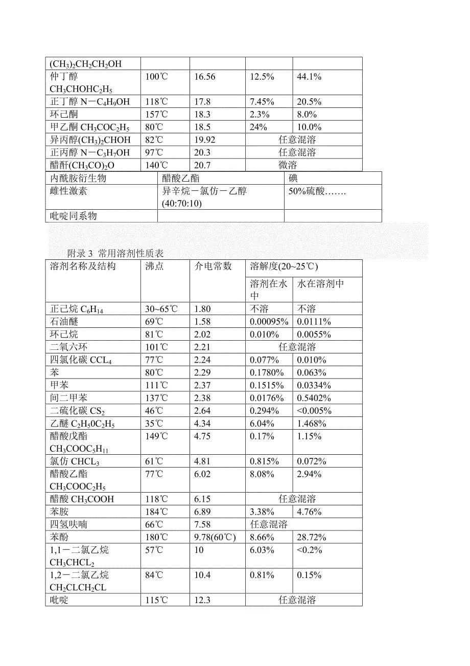 常用溶剂物理常数和精制方法_第5页