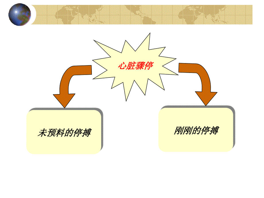 心、肺、脑复苏(王仲)_第4页