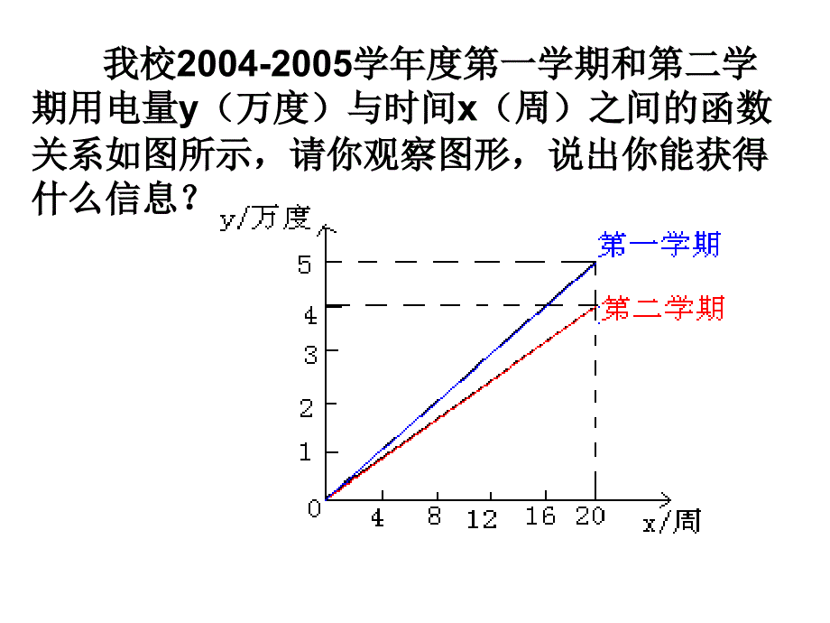 《次函数的应用》PPT课件.ppt_第2页