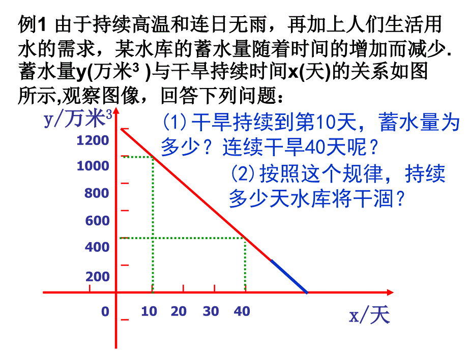 《次函数的应用》PPT课件.ppt_第3页