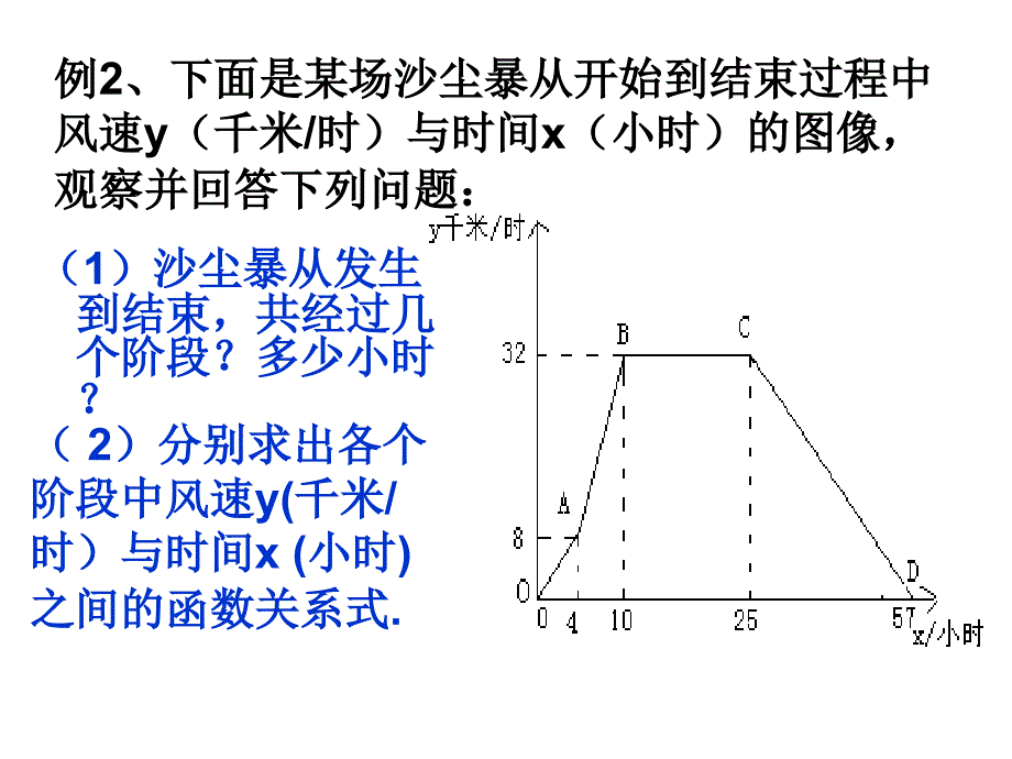 《次函数的应用》PPT课件.ppt_第4页