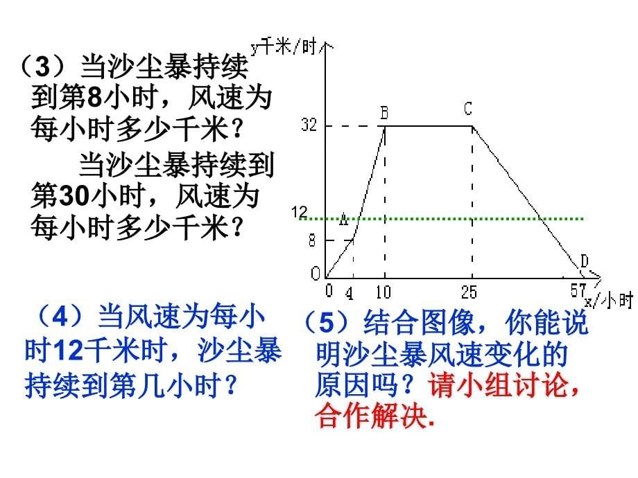 《次函数的应用》PPT课件.ppt_第5页