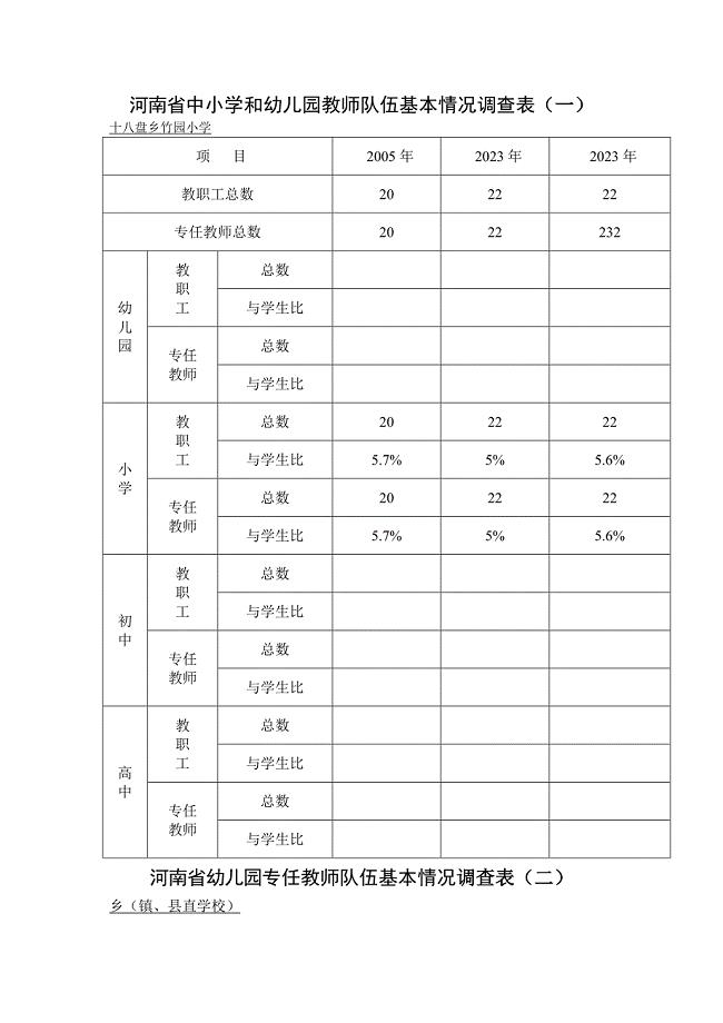 河南省中小学和幼儿园教师队伍基本情况调查表