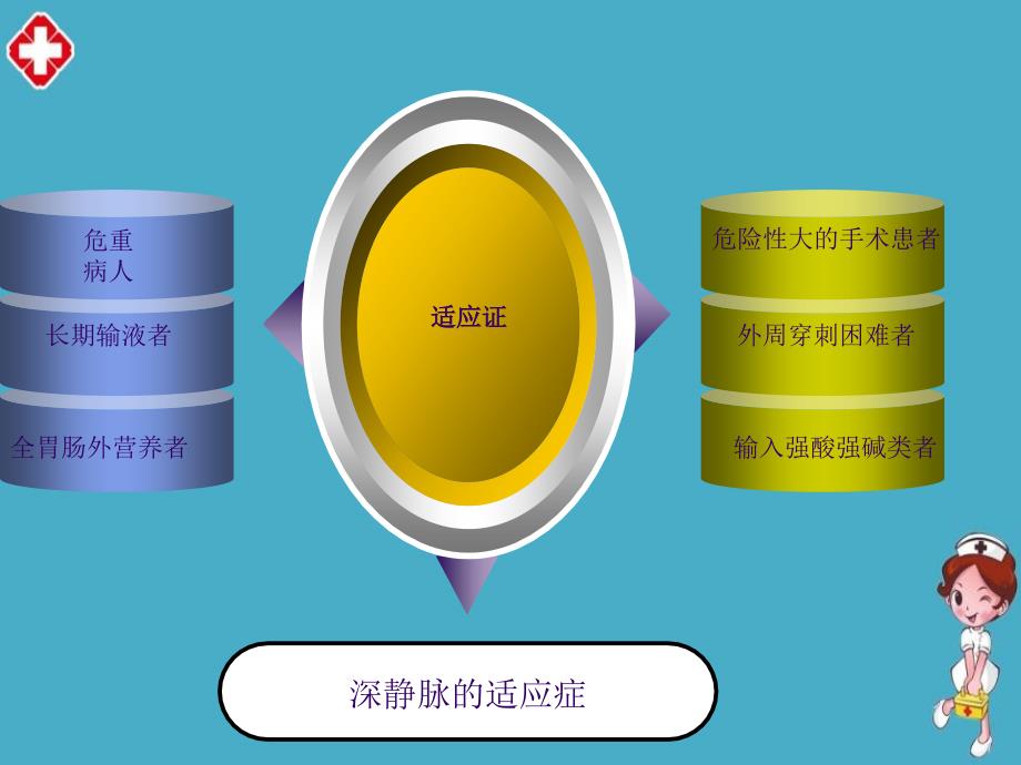 深静脉置管的护理精品ppt_第4页