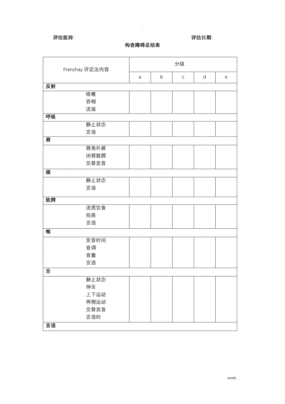 脑瘫患儿日常生活活动能力评估表_第2页