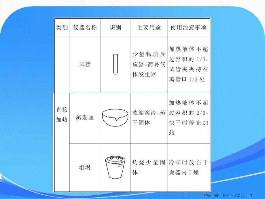 高三化学总复习第1章第01讲化学实验的基本方法_第3页