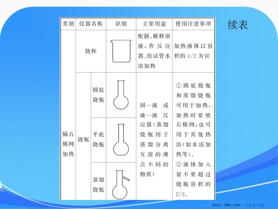 高三化学总复习第1章第01讲化学实验的基本方法_第4页