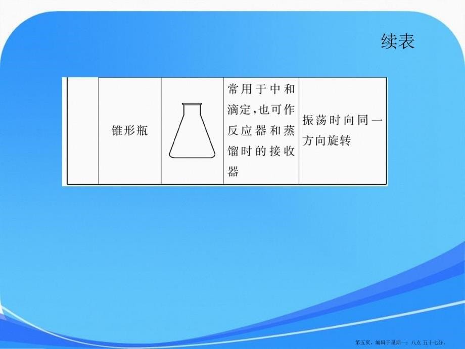 高三化学总复习第1章第01讲化学实验的基本方法_第5页