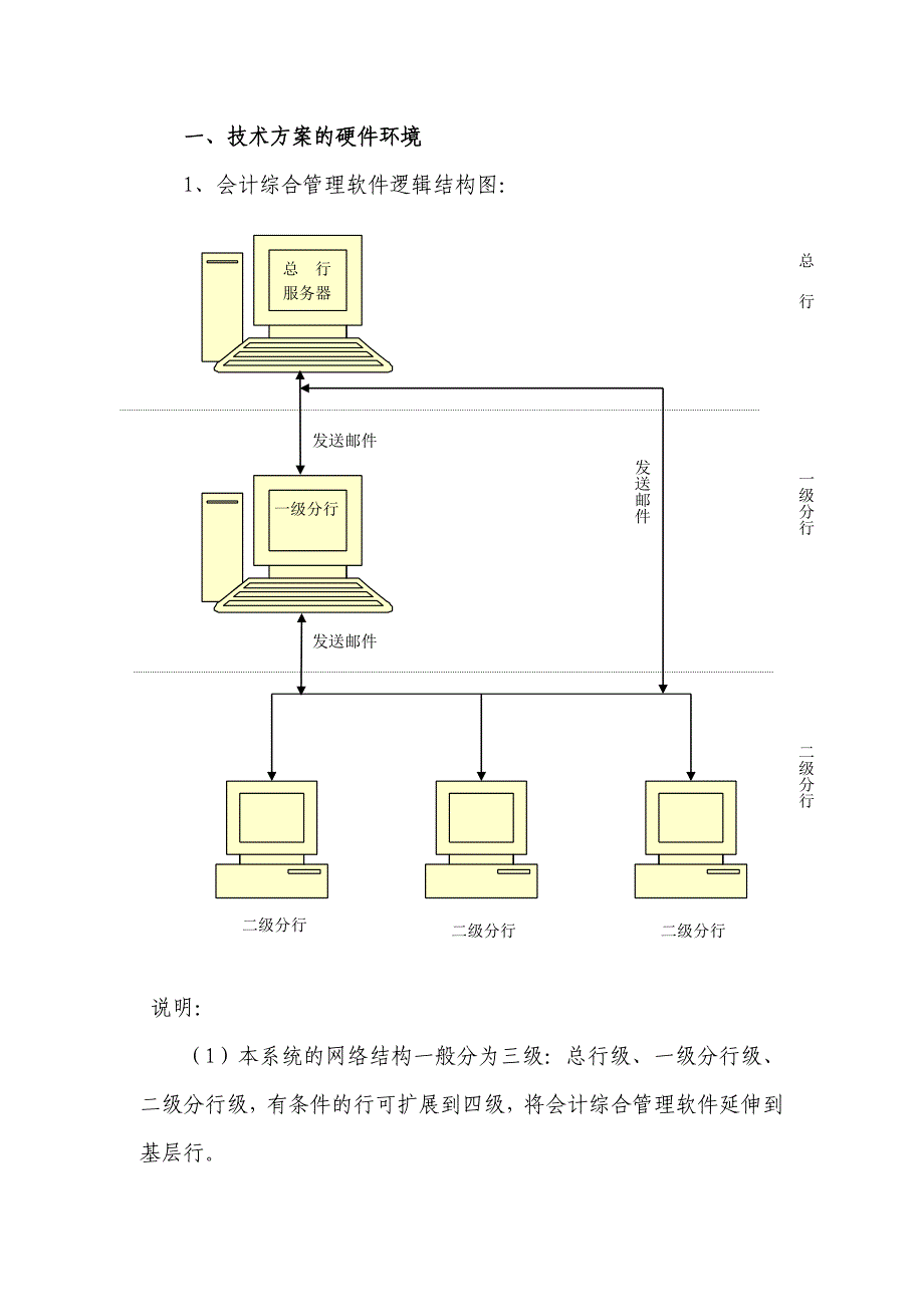 会计综合管理软件总体技术方案_第3页