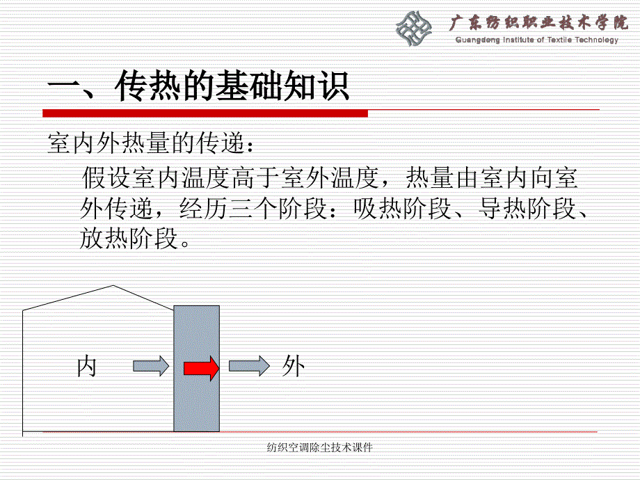 纺织空调除尘技术课件_第3页