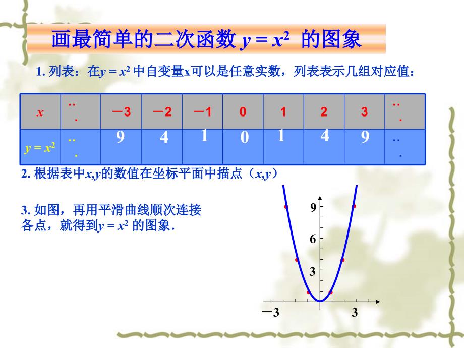 （课件2）261二次函数_第3页