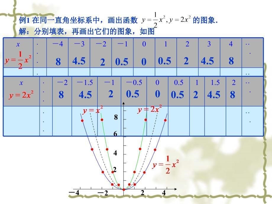 （课件2）261二次函数_第5页