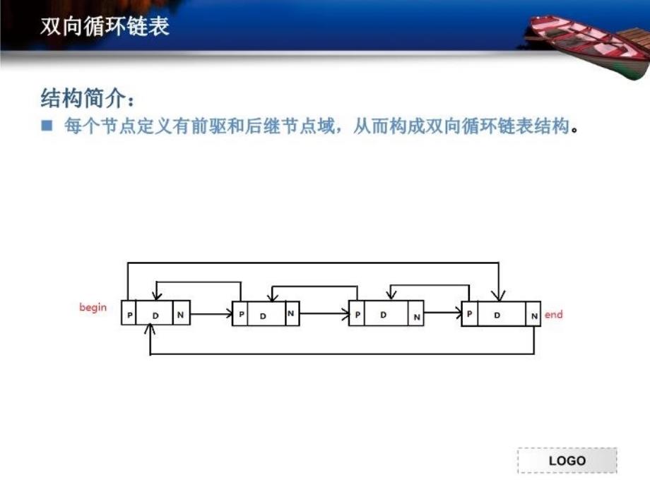 最新双向循环链表操作-二叉树和树操作-图的创建及相关操作的实现5ppt课件_第3页