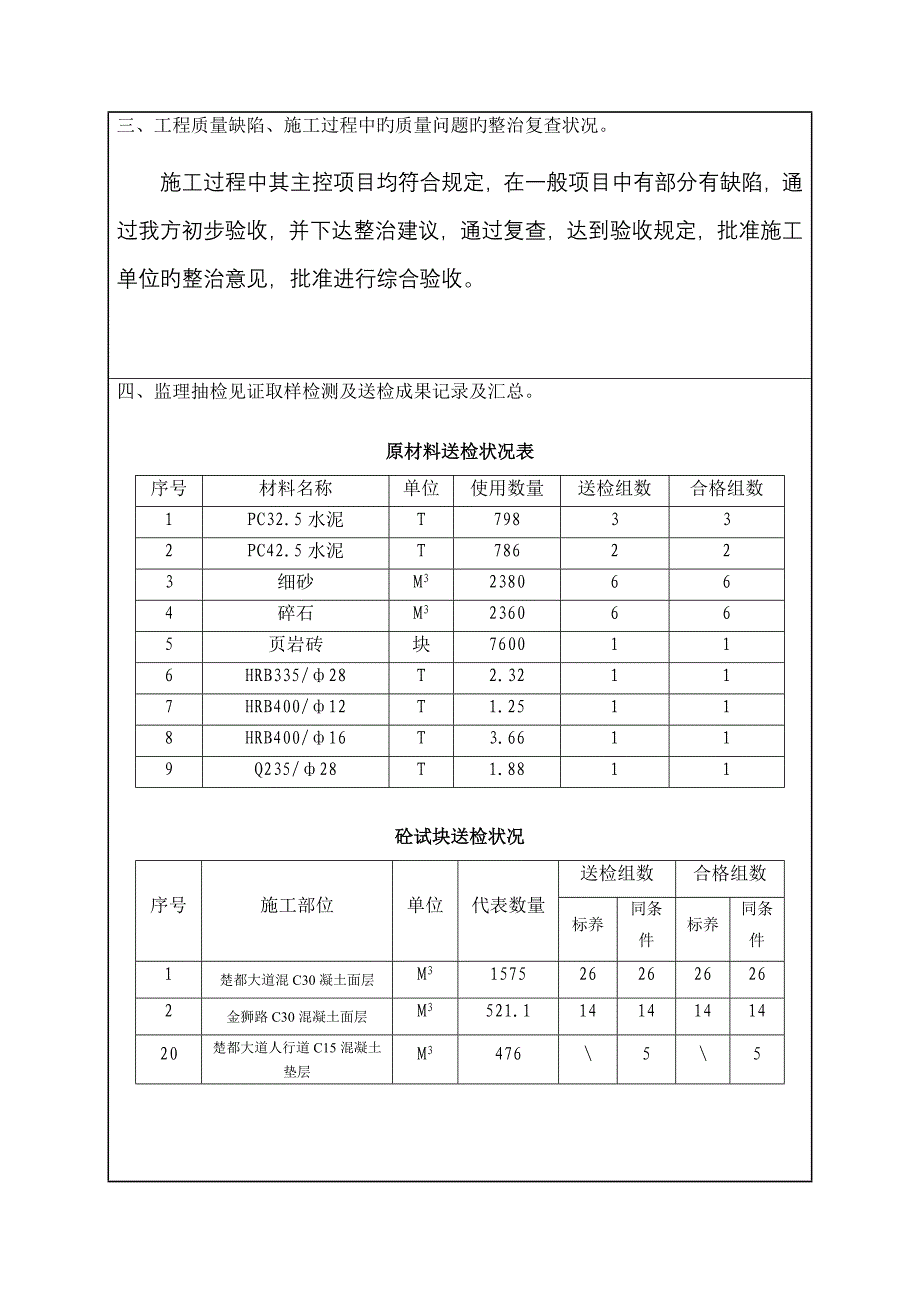 竣工统一验收全面报告监理单位_第4页