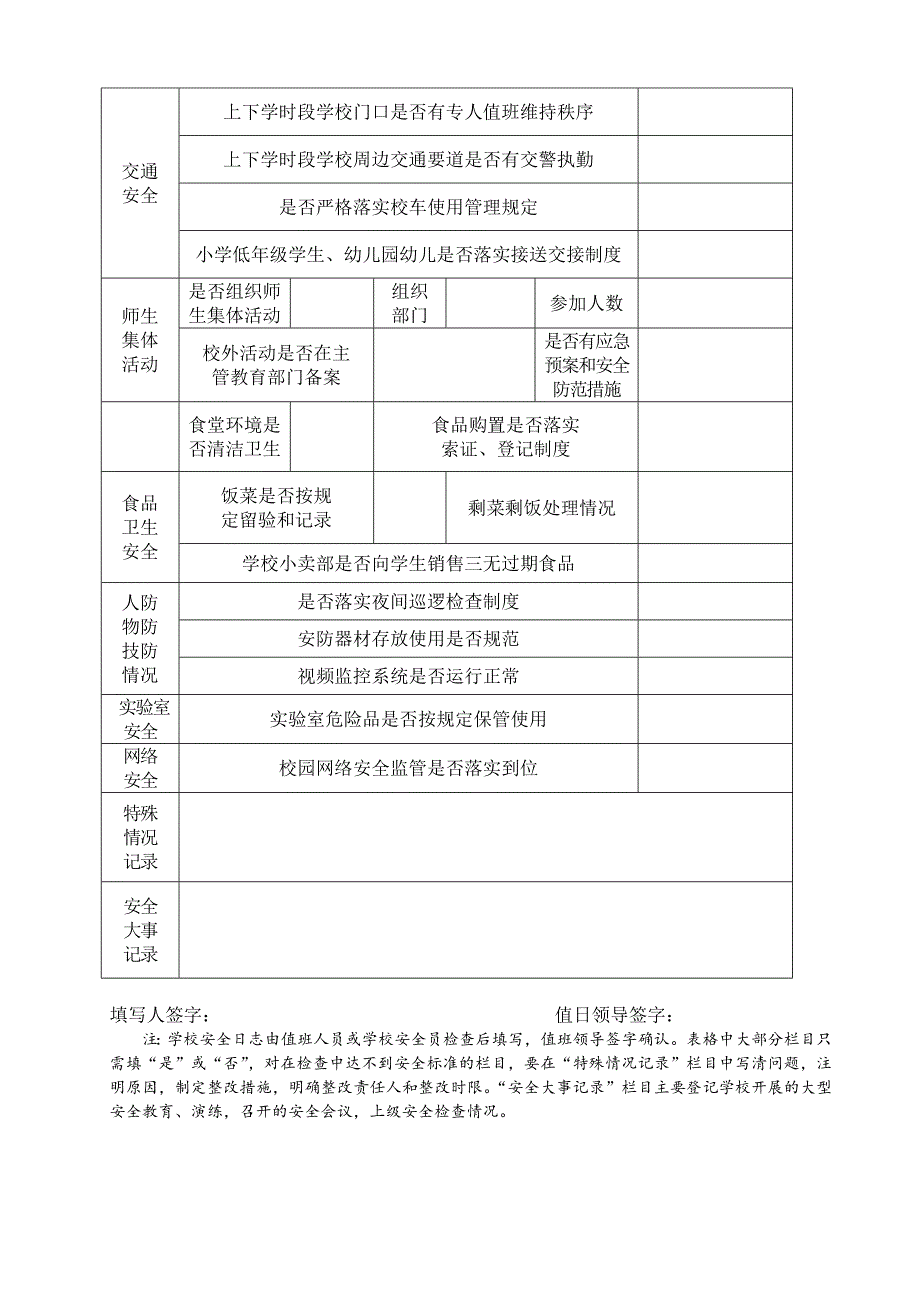 校园安全工作台账_第2页