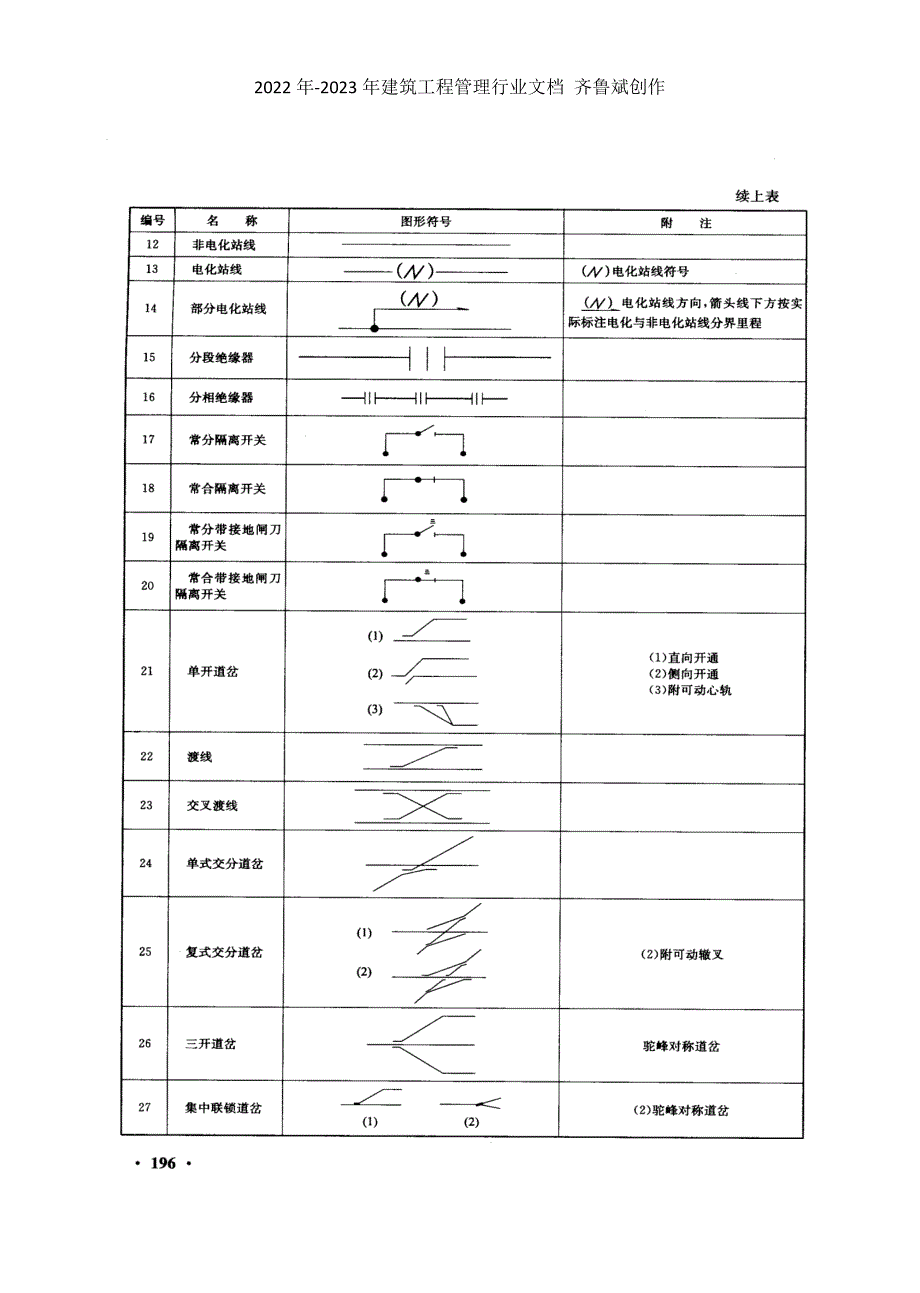 车站平面示意图图形符号_第3页