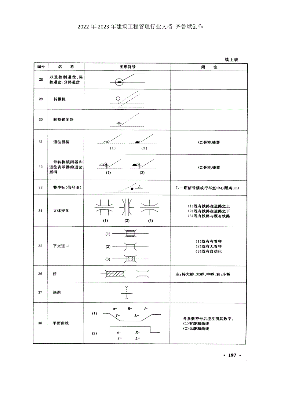 车站平面示意图图形符号_第4页