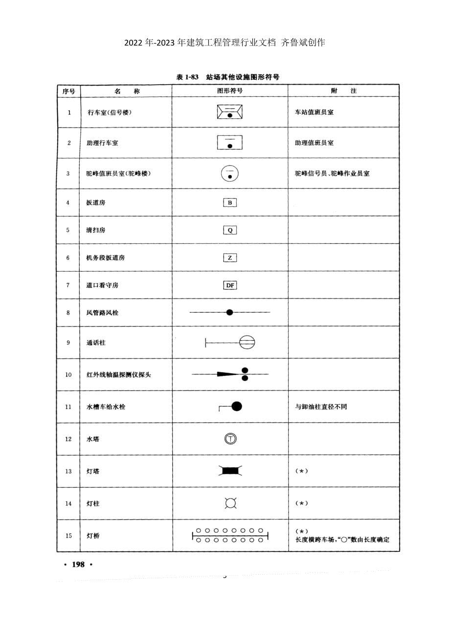 车站平面示意图图形符号_第5页