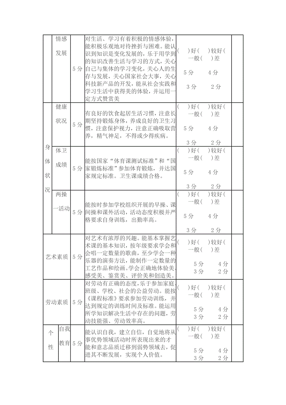 学生综合素质评价表_第2页