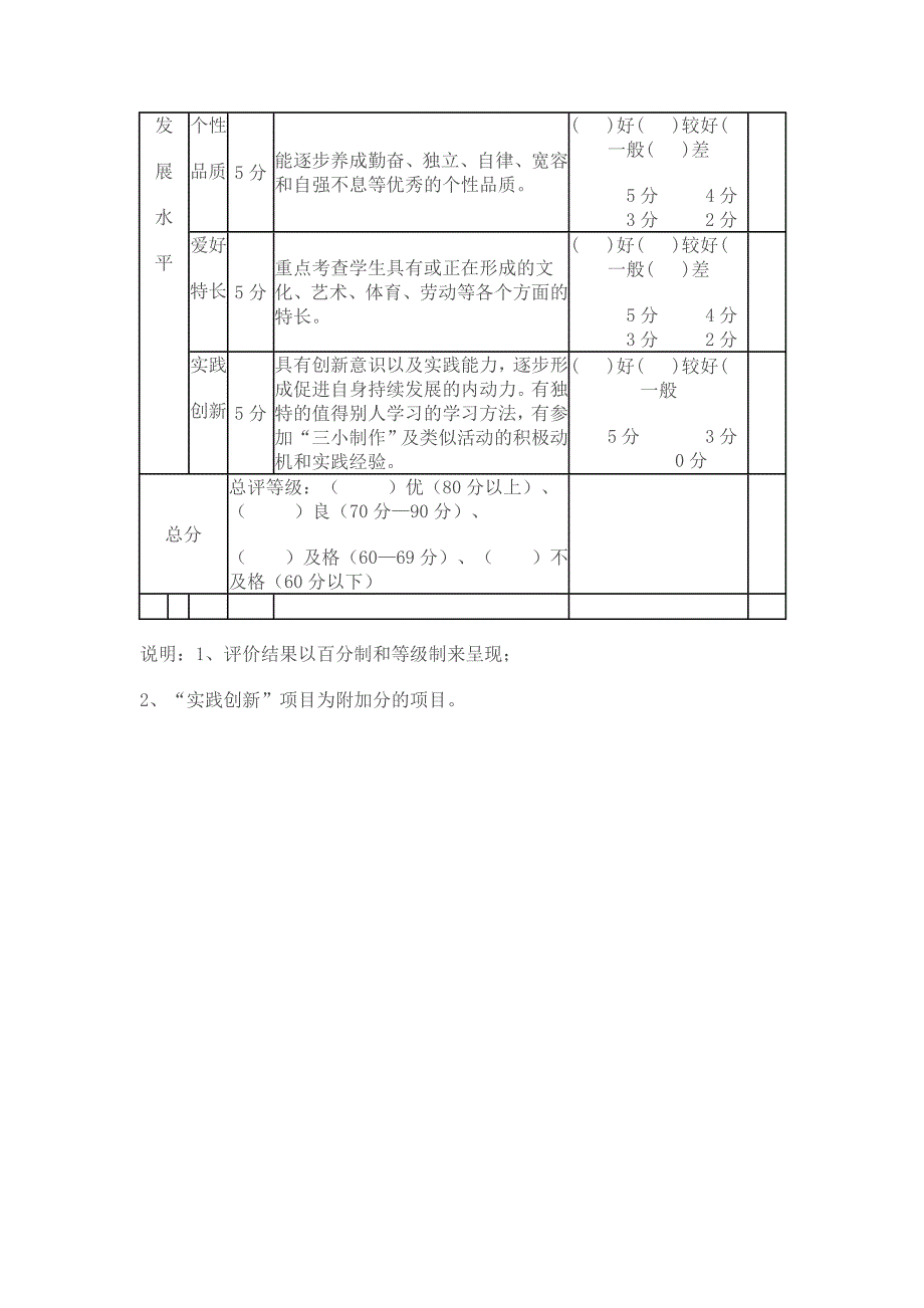 学生综合素质评价表_第3页