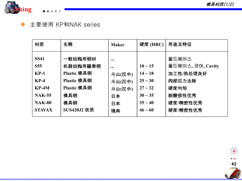 模具理解教材_第4页