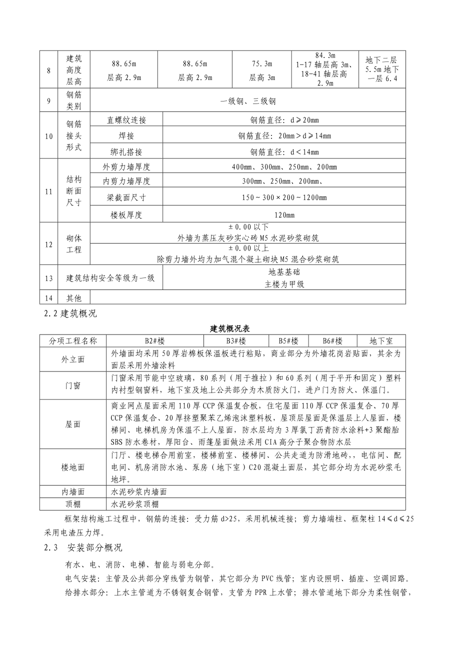 河北某小区高层剪力墙结构住宅楼及地下室工程施工组织设计(附示意图)_第4页