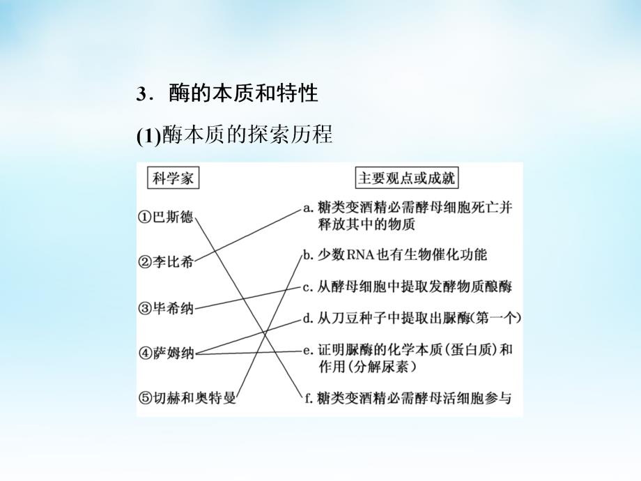 高三生物一轮复习 第三单元 第1讲 酶与ATP课件 新人教版必修_第4页