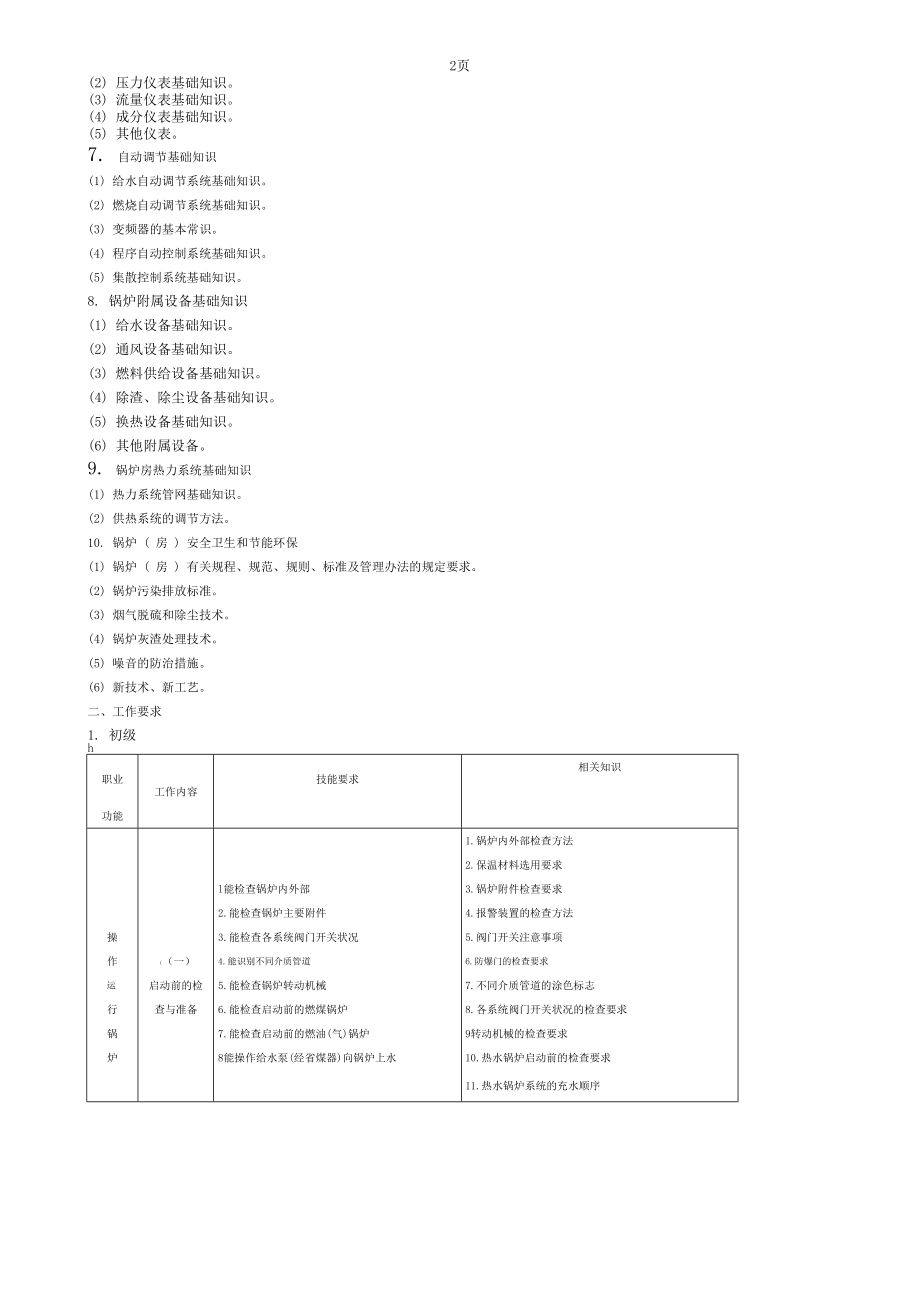 中国石油技能鉴定热力司炉工理论知识与技能操作试题(初级).doc_第2页