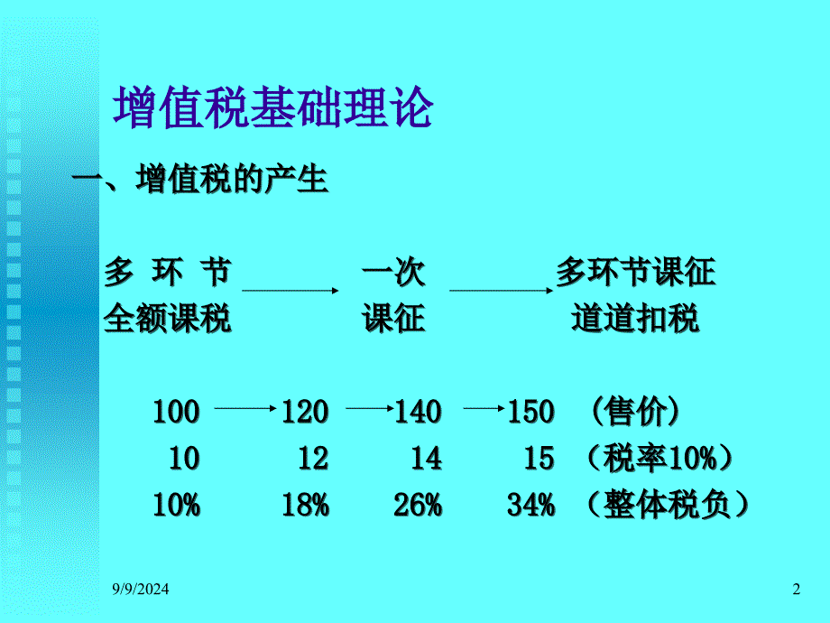 增值税理论与实务_第2页