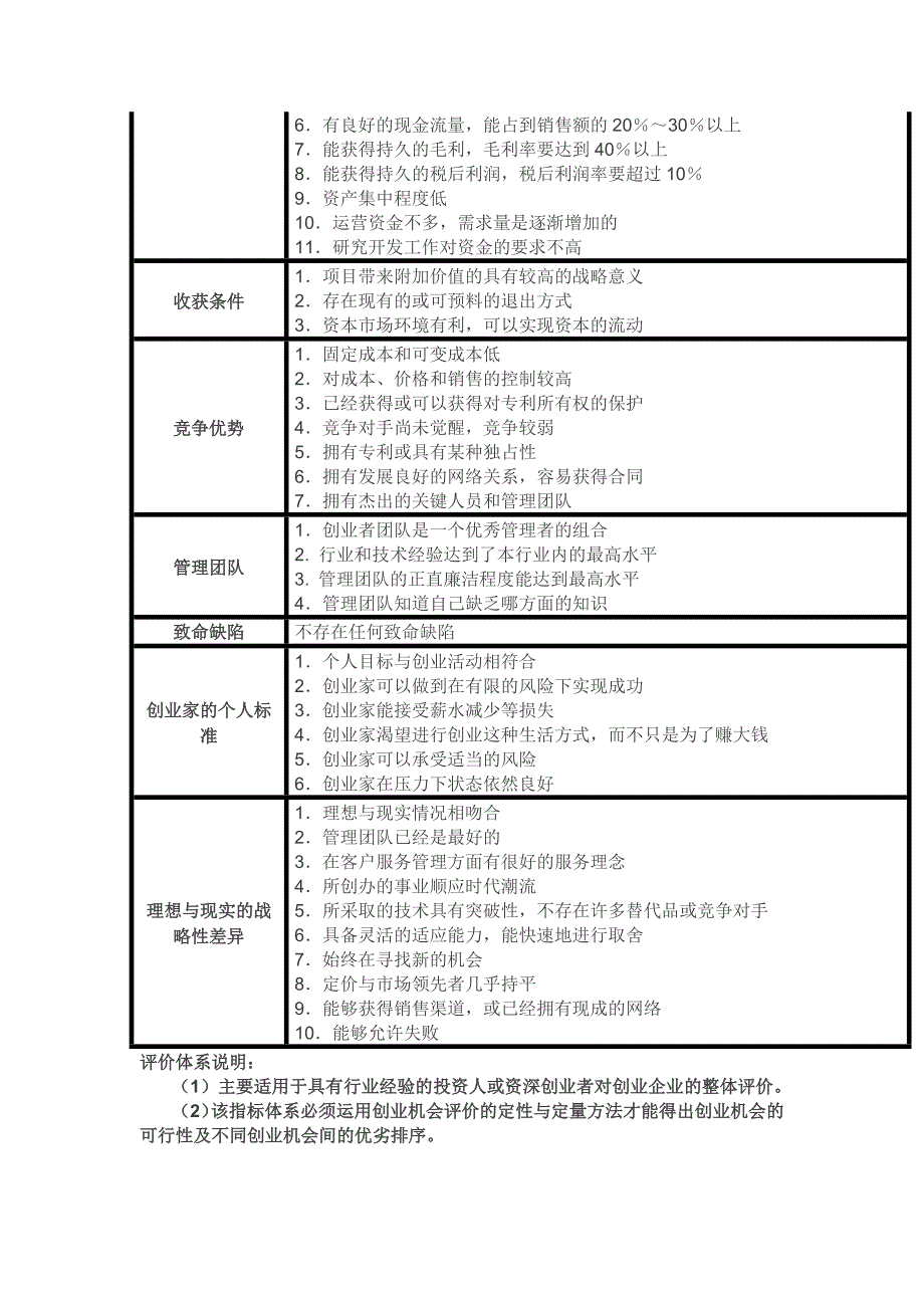 蒂蒙斯的创业机会评价体系_第2页