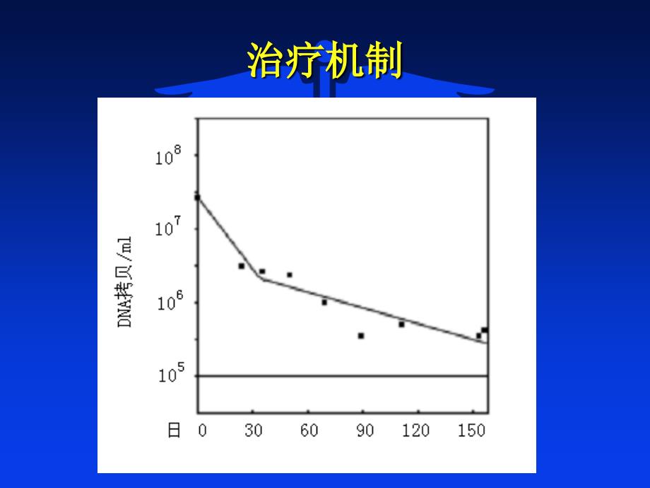 慢性乙型肝炎α干扰素治疗新认识_第2页